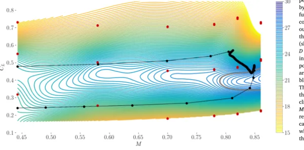 Fig. 8. RMTS surrogate model for the