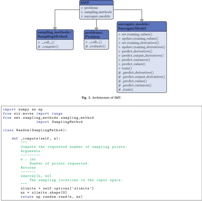 Fig. 2. Implementation of the Random class, which inherits from the SamplingMethod class