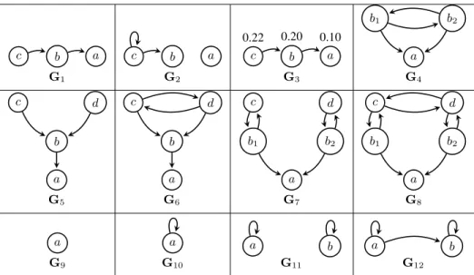 Table 1: Examples of argumentation graphs