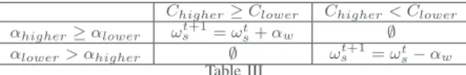 Table II