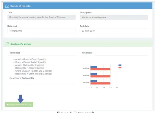 Figure 4: Voting result 