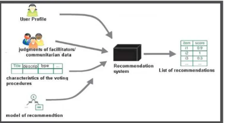 Figure 1: GRECO recommendation logic 