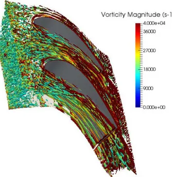 Fig. 21. Isosurface of Q-criterion colored by vorticity.