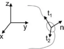 Fig. 1. Rotation from cartesian basis to the normal patch basis. with δ ij the Kronecker delta and μ the dynamic viscosity