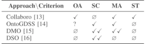 Table I sums-up the features proposed per approach. None of them covers all of the aspects defined above
