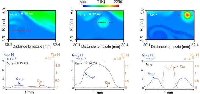 Fig.  10. Image sequence illustrating an isolated auto-ignition (AI-I) at the lift-off