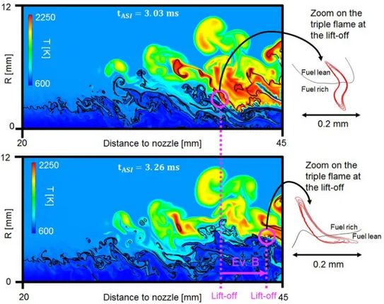 Fig.  12. Instantaneous temperature ﬁelds showing Evolution B between 3.03 and 3.26 ms ASI