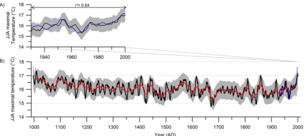 Figure 4. (a) Comparison between reconstructed (i-STREC, black line) and observed (blue line) JJA maximal temperature and mean square