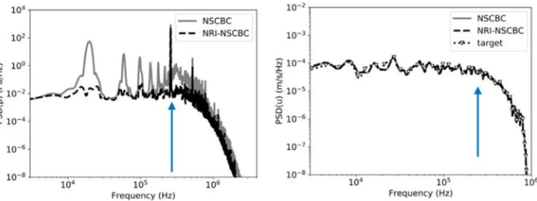 Fig.  14. Simultaneous injection of isotropic homogeneous turbulence and acoustic wave