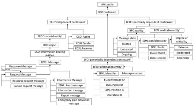 Figure 4. Message module  728'121+,(,3$+"