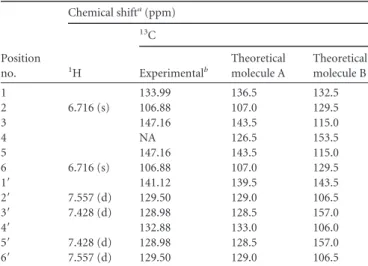 TABLE 2 NMR features of metabolite 7