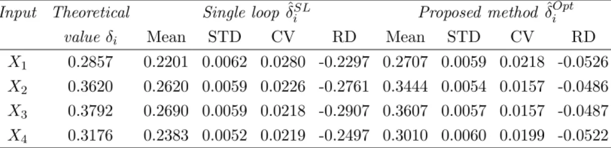 Table 5. Estimates of the indices of the example 1.
