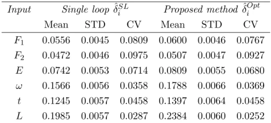 Table 7. Estimates of the indices of the example 2.