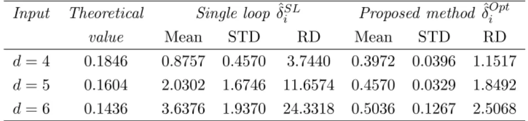 Table 11. Estimates of the indices of the multiplicative model Y 4 for different values of