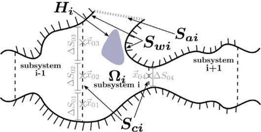 Fig.  1. Schematic representation of an acoustic network. Hashed lines show rigid walls