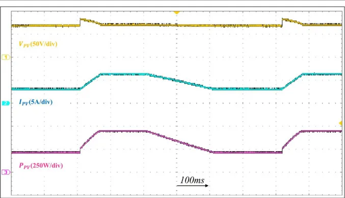 Figure 3.14: Performance INC/PCC MPPT under irradiation changes. 