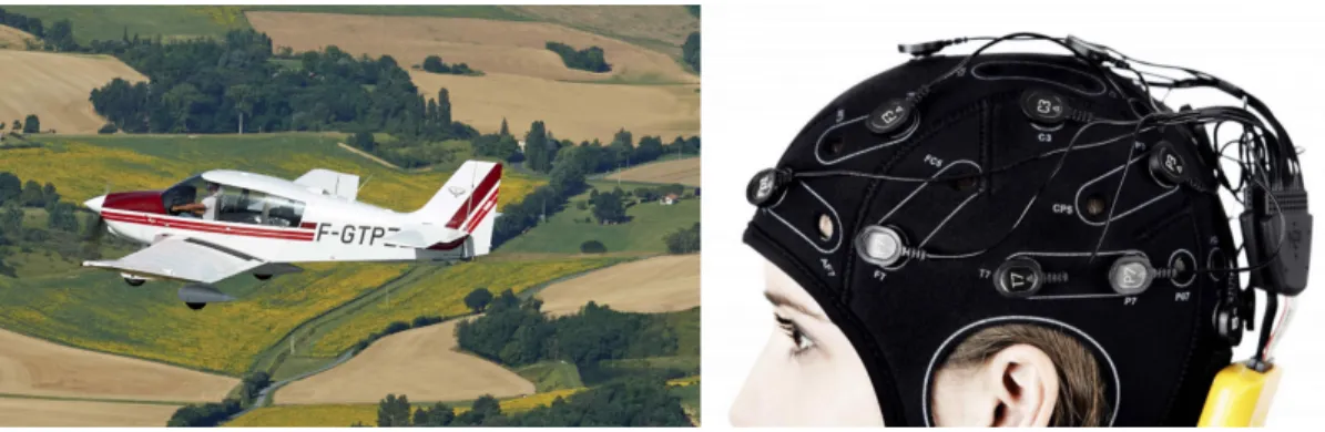 Fig. 1. Left: ISAE-SUPAERO DR400 aircraft. Right: EEG dry electrode Enobio system used for the experiment