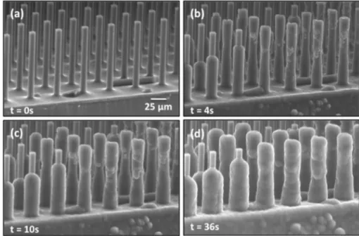 Fig. 7 ) that will be outlined throughout this section. Ice adhesion strengths are reported; however, they may not be directly comparable due to the diﬀerent physical test setups and selected parameters