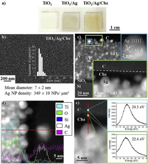 Fig. 2 e a) Optical images and b) SEM observation (inset of the size distribution of Ag NPs onto the TiO 2 surface) of the TiO 2 /