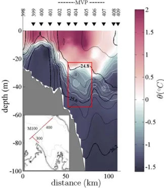 Figure 11. Vertical distribution of potential temperature obtained by cubic interpolation along line 400 (from south to north, sampled on 12–17 June 2004)