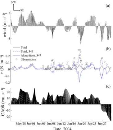 Figure 3. (a) Mean wind velocity and (b) wind stress calculated from the 3 hourly average NCEP reanalysis data over the Amundsen Gulf (black) and at station 347 (blue)