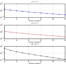 Fig. 4. Euclidean norm (or modulus) of the difference between the estimates at the nth iteration and those at the (n − 1)th iteration versus the number of iterations for cyclic optimization of Subsection III-B.