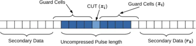 Fig. 2. Range bins partitioning. II. P ROBLEM S TATEMENT