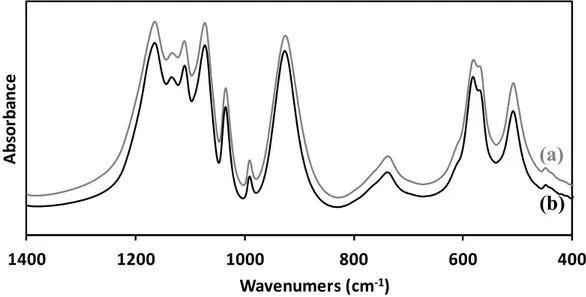 Figure A1. Fourier-transform infrared spectroscopy (FTIR) spectrum of m-CPPD synthetic powder 