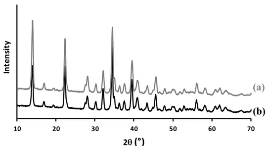 Figure A1. Fourier-transform infrared spectroscopy (FTIR) spectrum of m-CPPD synthetic powder 