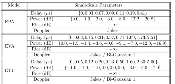 Table 1.1: 3GPP Standardized Terrestrial Radio Access Channels.