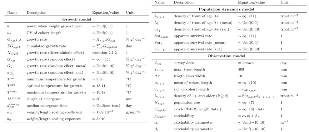 Table 2: Variables of the HBM. Most variables are multi-dimensional, as indicated by their subscript (s, y, k, d, l, r; Figure 2)