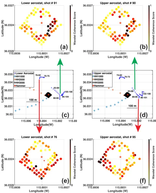 Fig. 3. Wavelet coherence score for both aerostat barometers with available geophone traces from near the hammer