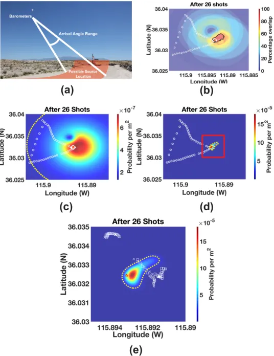 Fig. 5. Geolocation using the time delay obtained in Fig. 4. (a) Arrival angle range can be projected to the ground to give a possible annulus for the source