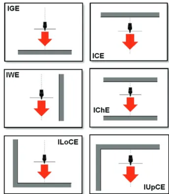 Figure 1. Top and side views of the rotor geometry. Figure 2. Configurations of rotor interacting with walls.