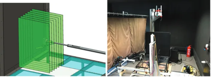 Figure 5. Locations of PIV planes and PIV setup. PIV: particle image velocimetry.