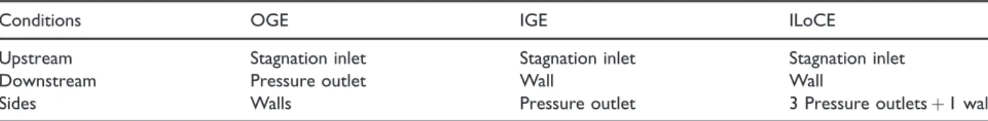 Table 1. Boundary conditions used for different test cases