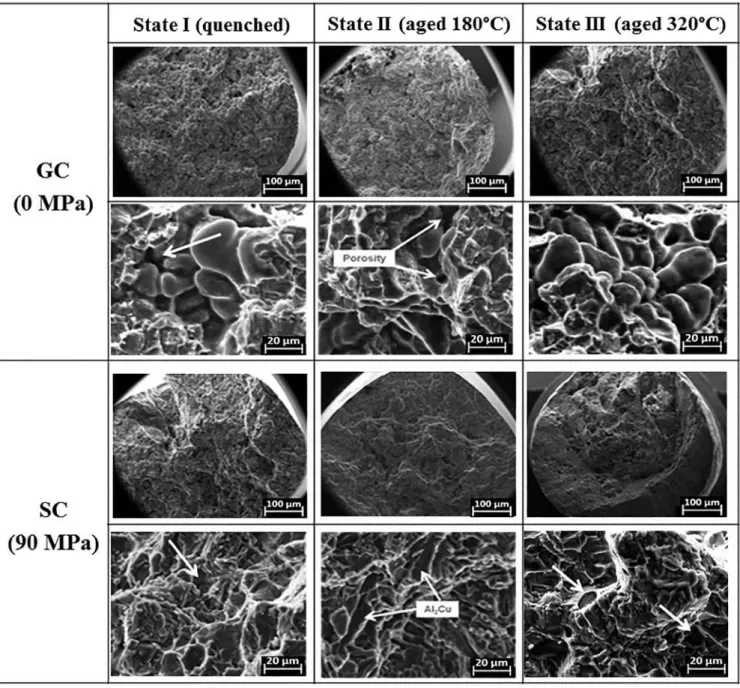 Figure 5 shows typical fracture surfaces of the tensile specimens. On a macroscopic scale, the tensile fracture  sur-face of the GC (0 MPa) specimens is at around 90 8 angle  re-lative to the load direction for uniaxial tension, which is the characteristic