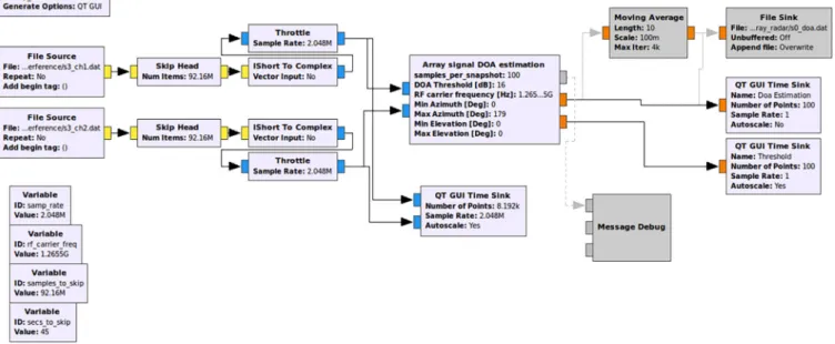 FIGURE 15 GNU Radio Companion direction of arrival (DOA) estimation block diagram for post-processing [Color figure can be viewed at wileyonlinelibrary.com and www.ion.org]