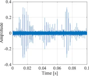 FIGURE 4 Galileo E6 pulsed interference periodicity [Color figure can be viewed at wileyonlinelibrary.com and www.ion.org]