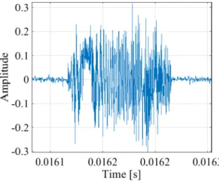 FIGURE 5 Galileo E6 single pulse interference time analysis [Color figure can be viewed at wileyonlinelibrary.com and www.ion.org]