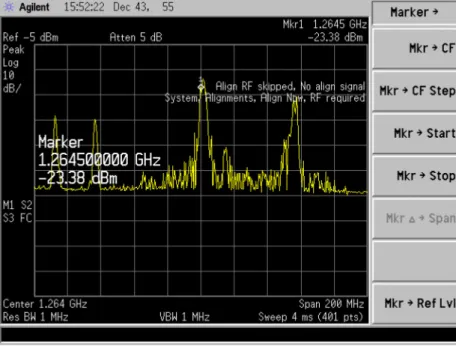 FIGURE 7 Spectrum detail of the 1 .2655 GHz interference [Color figure can be viewed at wileyonlinelibrary.com and www.ion.org]