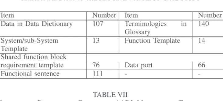 Fig. 13. Part of generated requirement traceability links of the attitude control subsystem.