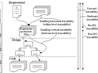 Fig. 2. Dimensions and directions of traceability links.