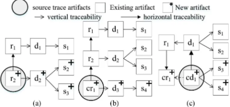 Fig. 3. Requirement traceability description model.