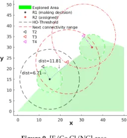 Figure 9. [F/Co,Cl/NC] case.
