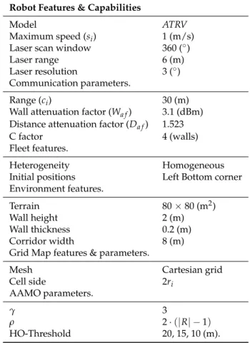 Table 3. Simulation setup. Robot Features &amp; Capabilities