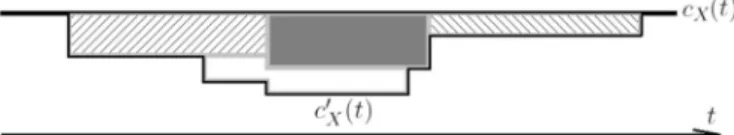 Fig.  1. Compulsory part of a time interval of task j .