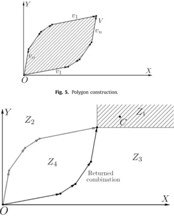 Fig.  6. Geometric algorithm: subcase 2a.
