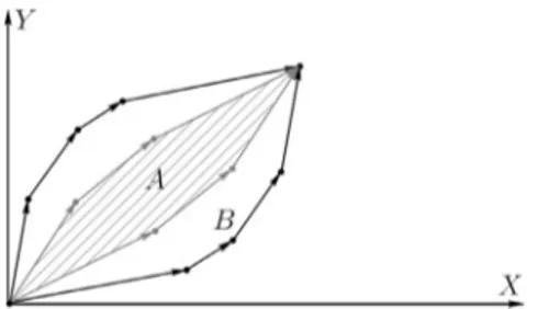 Fig.  10.  Lemma 3  . Polygon associated with A be totally included into the polygon associated with B .