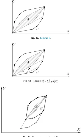 Fig.  13. Finding  v A